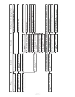 Предварительный просмотр 116 страницы JUKI LK-1941 Engineer'S Manual