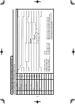 Предварительный просмотр 68 страницы JUKI LK-1942ZA5050 Instruction Manual And Parts List