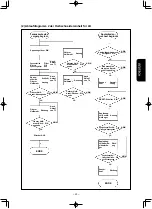 Предварительный просмотр 107 страницы JUKI LK-1942ZA5050 Instruction Manual And Parts List