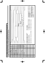 Предварительный просмотр 140 страницы JUKI LK-1942ZA5050 Instruction Manual And Parts List