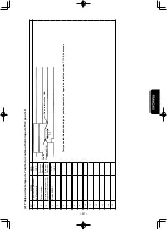 Предварительный просмотр 141 страницы JUKI LK-1942ZA5050 Instruction Manual And Parts List