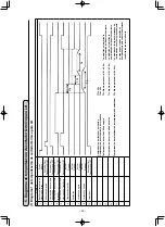 Предварительный просмотр 176 страницы JUKI LK-1942ZA5050 Instruction Manual And Parts List