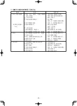 Preview for 98 page of JUKI LU-1508N Instruction Manual