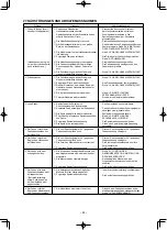 Preview for 105 page of JUKI LU-1560N Instruction Manual