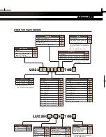 Preview for 7 page of JUKI LU-2210N-7 Brochure & Specs