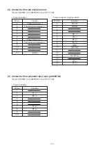 Preview for 124 page of JUKI LU-2210N-7 Engineer'S Manual