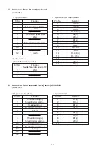 Preview for 126 page of JUKI LU-2210N-7 Engineer'S Manual