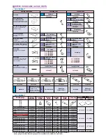 Preview for 3 page of JUKI LU-2216N-7 Specifications