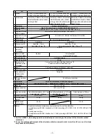 Preview for 14 page of JUKI LU-2800 Series Engineer'S Manual