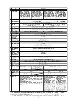 Preview for 15 page of JUKI LU-2800 Series Engineer'S Manual