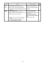 Preview for 28 page of JUKI LZ-2280A Series Instruction Manual