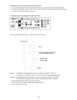 Preview for 25 page of JUKI LZ-2290A-DS Engineer'S Manual