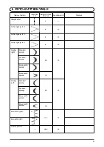 Preview for 6 page of JUKI LZ-2290A/IP-110A/SC-915 Instruction Manual