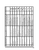 Preview for 146 page of JUKI LZ-2290A-SR/IP-110D/SC-916 Instruction Manual