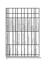 Preview for 147 page of JUKI LZ-2290A-SR/IP-110D/SC-916 Instruction Manual