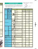 Preview for 4 page of JUKI MB-1800A/BR10 Specifications