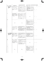 Preview for 128 page of JUKI MB-373N/BR10 Instruction Manual