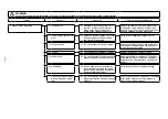 Preview for 188 page of JUKI MF-7900 Series Engineer'S Manual