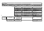 Preview for 202 page of JUKI MF-7900 Series Engineer'S Manual