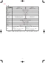 Предварительный просмотр 22 страницы JUKI MH-380 Instruction Manual