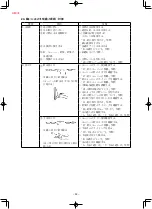 Предварительный просмотр 52 страницы JUKI MH-380 Instruction Manual