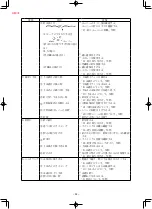 Предварительный просмотр 53 страницы JUKI MH-380 Instruction Manual