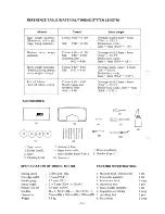 Предварительный просмотр 22 страницы JUKI MO-104 Instruction Manual