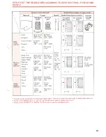 Предварительный просмотр 11 страницы JUKI MO-104N Instruction Book