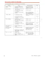 Предварительный просмотр 16 страницы JUKI MO-104N Instruction Book