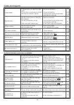 Preview for 55 page of JUKI MO-4s Instruction Manual