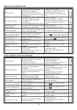 Preview for 56 page of JUKI MO-4s Instruction Manual