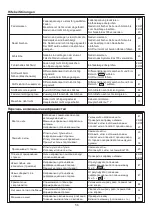 Preview for 57 page of JUKI MO-4s Instruction Manual