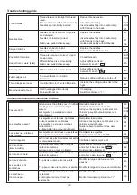 Preview for 55 page of JUKI MO-50e Instruction Manual