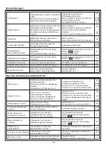 Preview for 57 page of JUKI MO-50e Instruction Manual