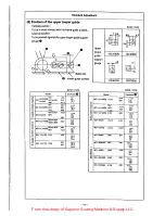 Предварительный просмотр 18 страницы JUKI MO-6000G Series Engineer'S Manual