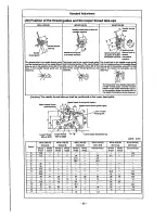 Предварительный просмотр 66 страницы JUKI MO-6000G Series Engineer'S Manual