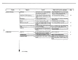 Предварительный просмотр 81 страницы JUKI MO-6000G Series Engineer'S Manual