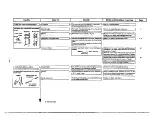 Предварительный просмотр 84 страницы JUKI MO-6000G Series Engineer'S Manual