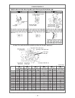 Preview for 66 page of JUKI MO-6000S series Engineer'S Manual