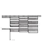 Preview for 81 page of JUKI MO-6000S series Engineer'S Manual