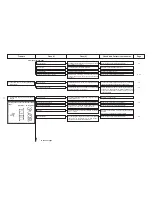 Preview for 82 page of JUKI MO-6000S series Engineer'S Manual