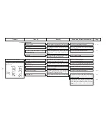 Preview for 83 page of JUKI MO-6000S series Engineer'S Manual