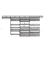 Preview for 87 page of JUKI MO-6000S series Engineer'S Manual