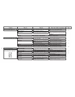 Preview for 88 page of JUKI MO-6000S series Engineer'S Manual