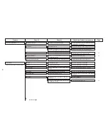 Preview for 90 page of JUKI MO-6000S series Engineer'S Manual