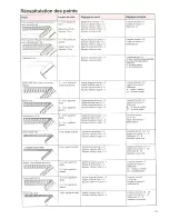 Предварительный просмотр 21 страницы JUKI MO-655 Instruction Manual