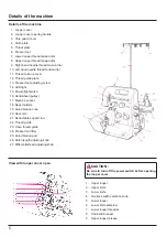 Preview for 6 page of JUKI MO-655N Instruction Manual