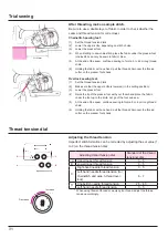 Preview for 32 page of JUKI MO-655N Instruction Manual