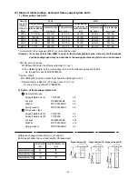 Preview for 50 page of JUKI MO-6700D Series Manual