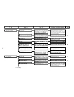 Preview for 53 page of JUKI MO-6700D Series Manual